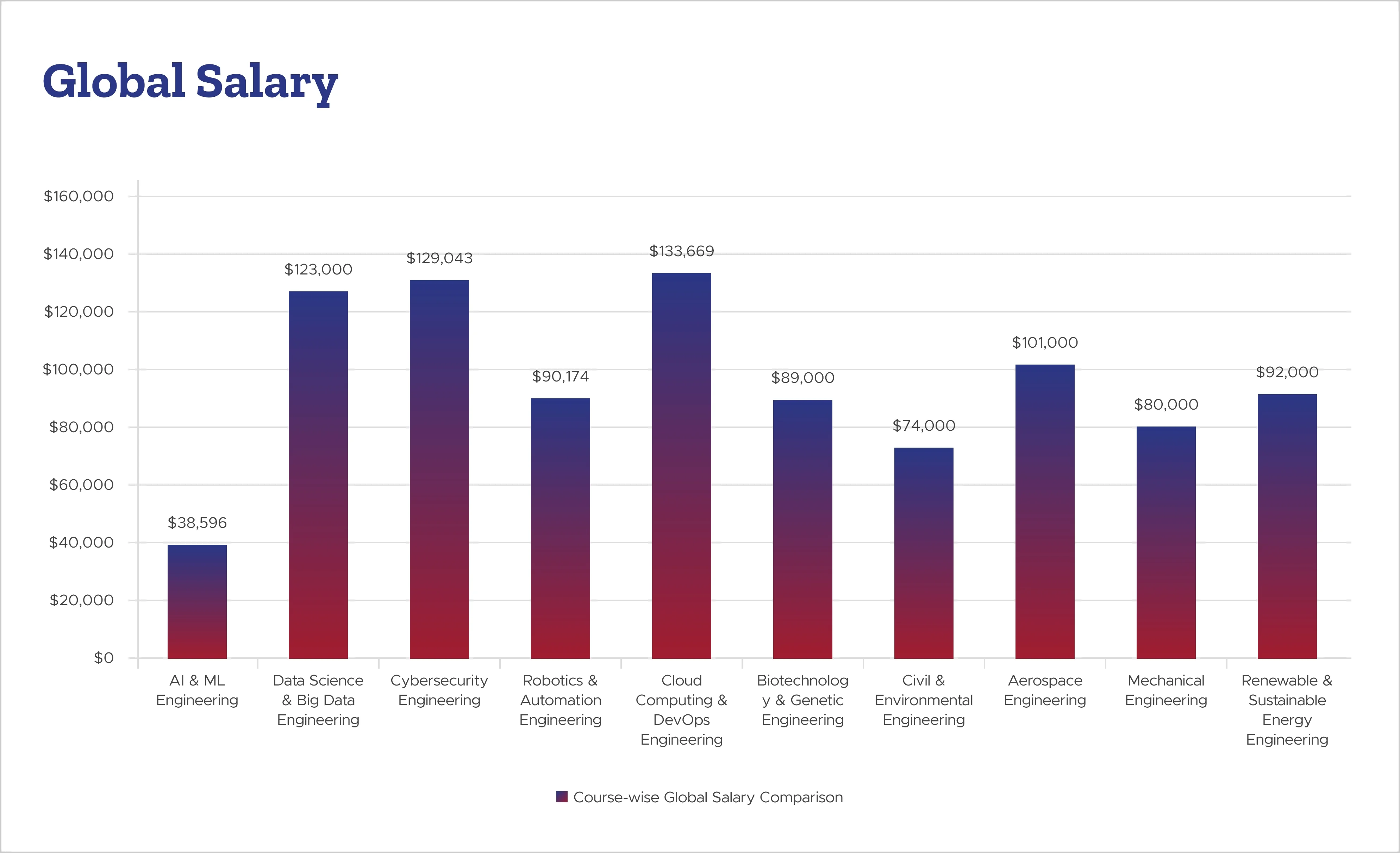 Global Salary