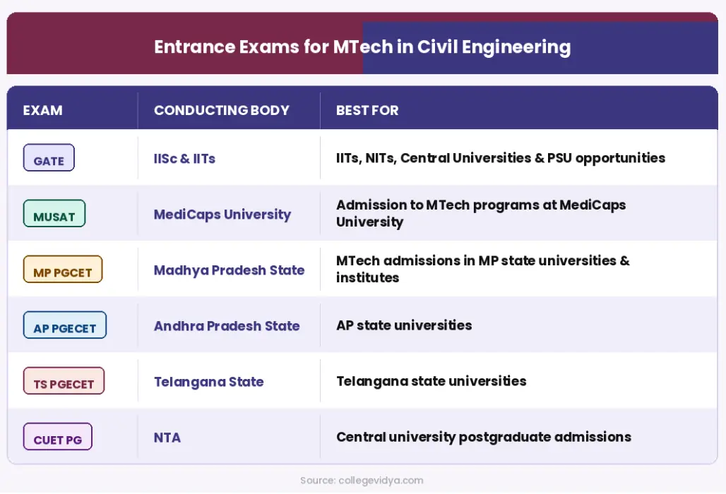 Medicap University