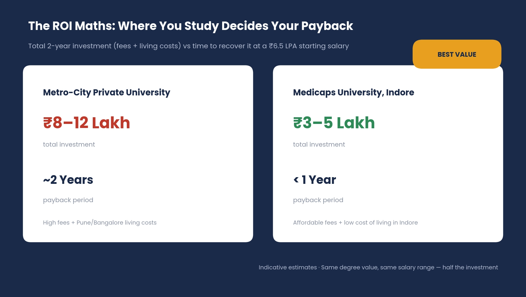 M.Tech Pays Salary